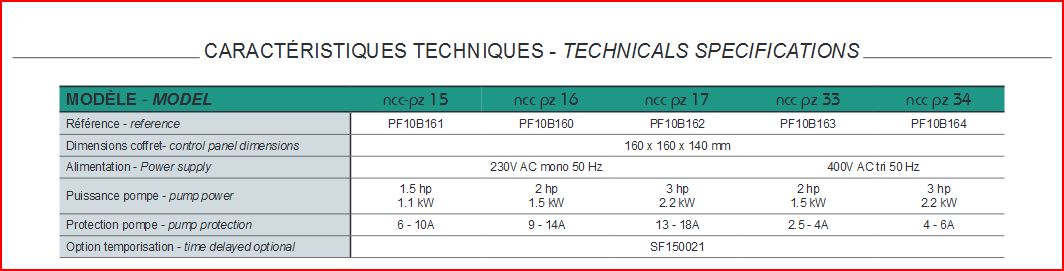 description coffret nnc piezo