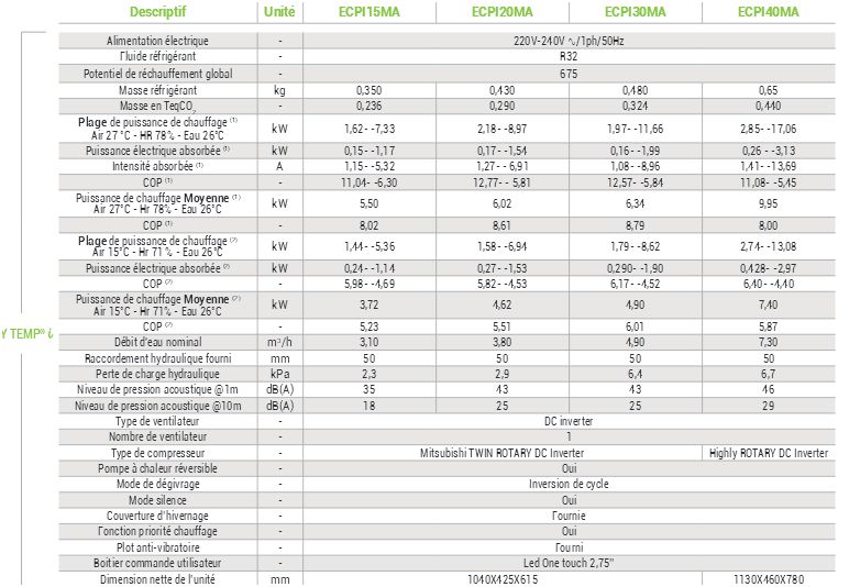 description technique hayward easytemp inverter