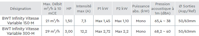 pompe infinity vs