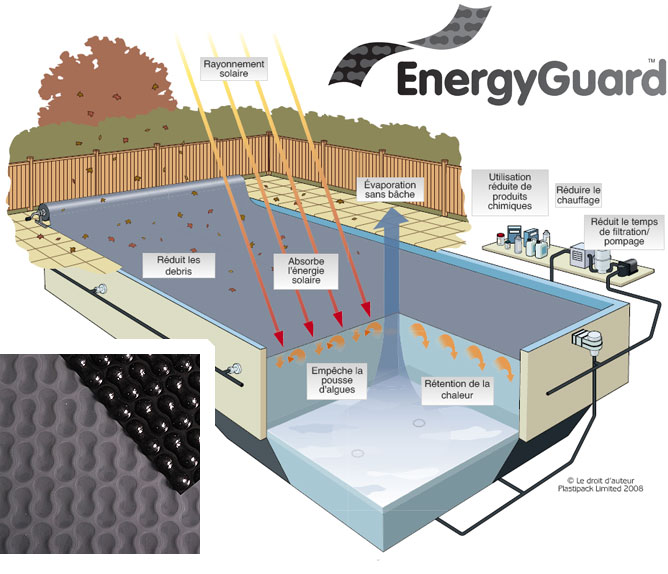 description couverture energy guard geobubble