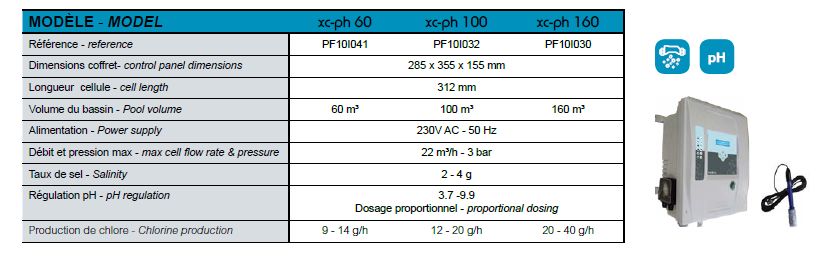 modele limpido xc orp