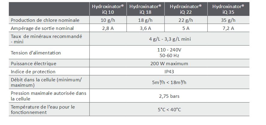 hydroxinator iq technique