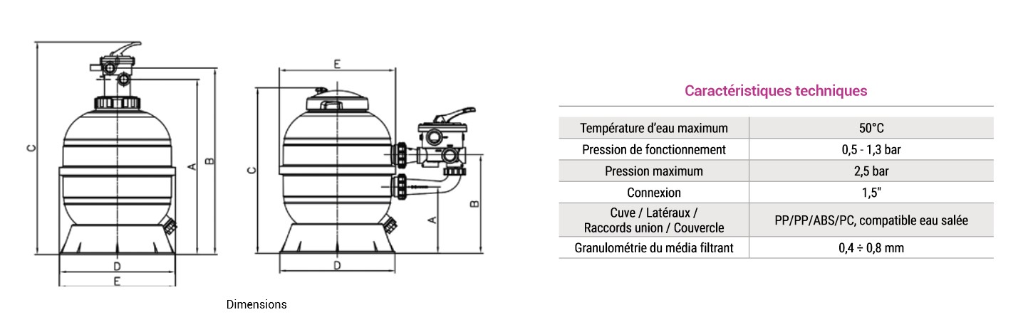 dimension filtre