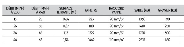 filtre mircron pro diamètre