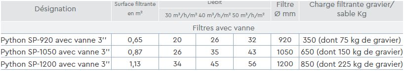 filtre python piscine collective