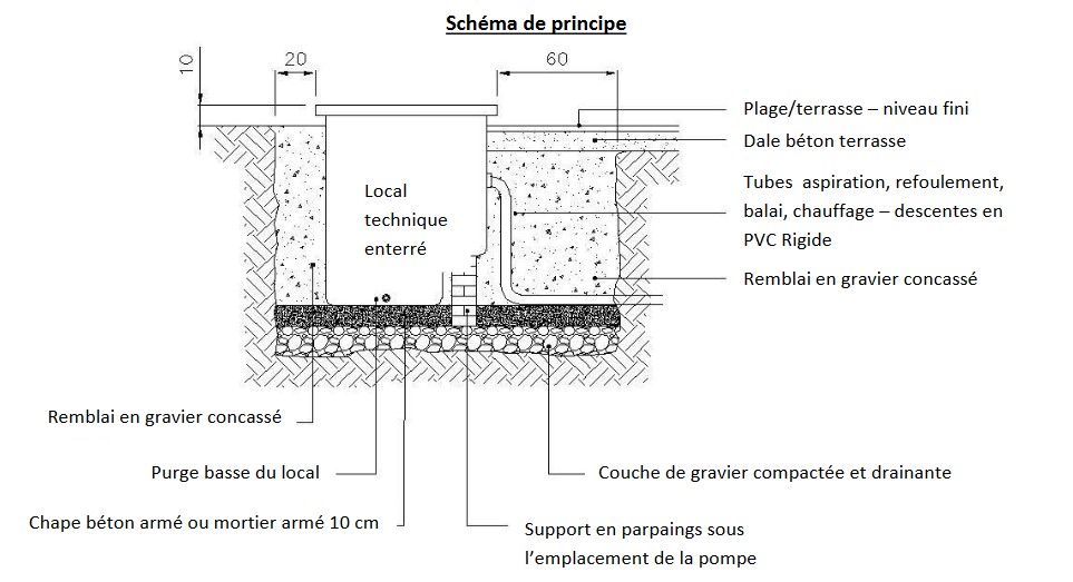 Local technique Hayward enterré avec ou sans filtration