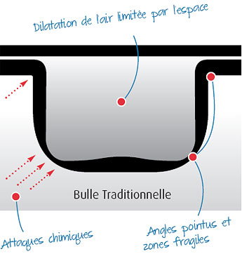 technologie geobubble