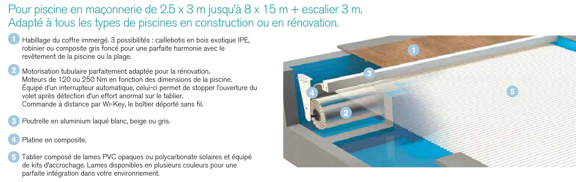 caractéristiques volet rollenergy evolution